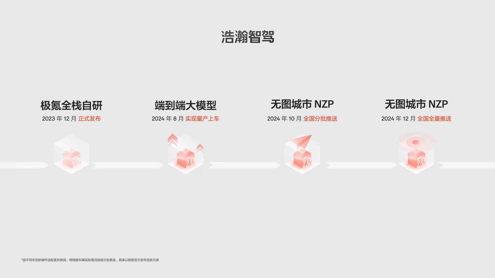 元戎启行CEO周光：幼年期的VLA智驾，强于巅峰期的端到端