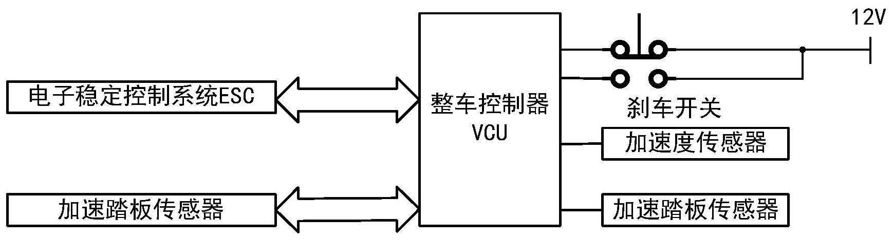 中策橡胶获得发明专利授权:“一种基于智能轮胎的车辆最短制动距离控制方法、应用和程序产品”
