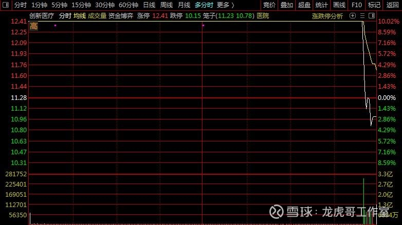 创新医疗龙虎榜数据（9月5日）