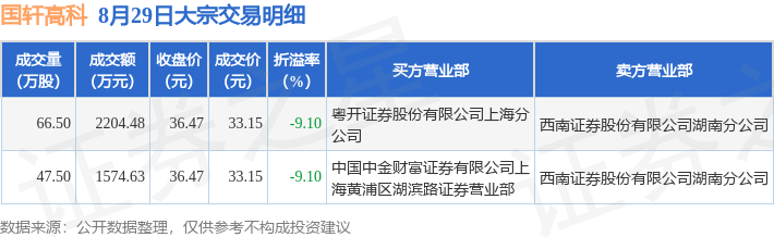 华映科技发生2笔大宗交易 合计成交6168.00万元
