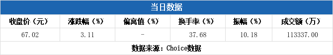 首航新能龙虎榜数据(9月5日)
