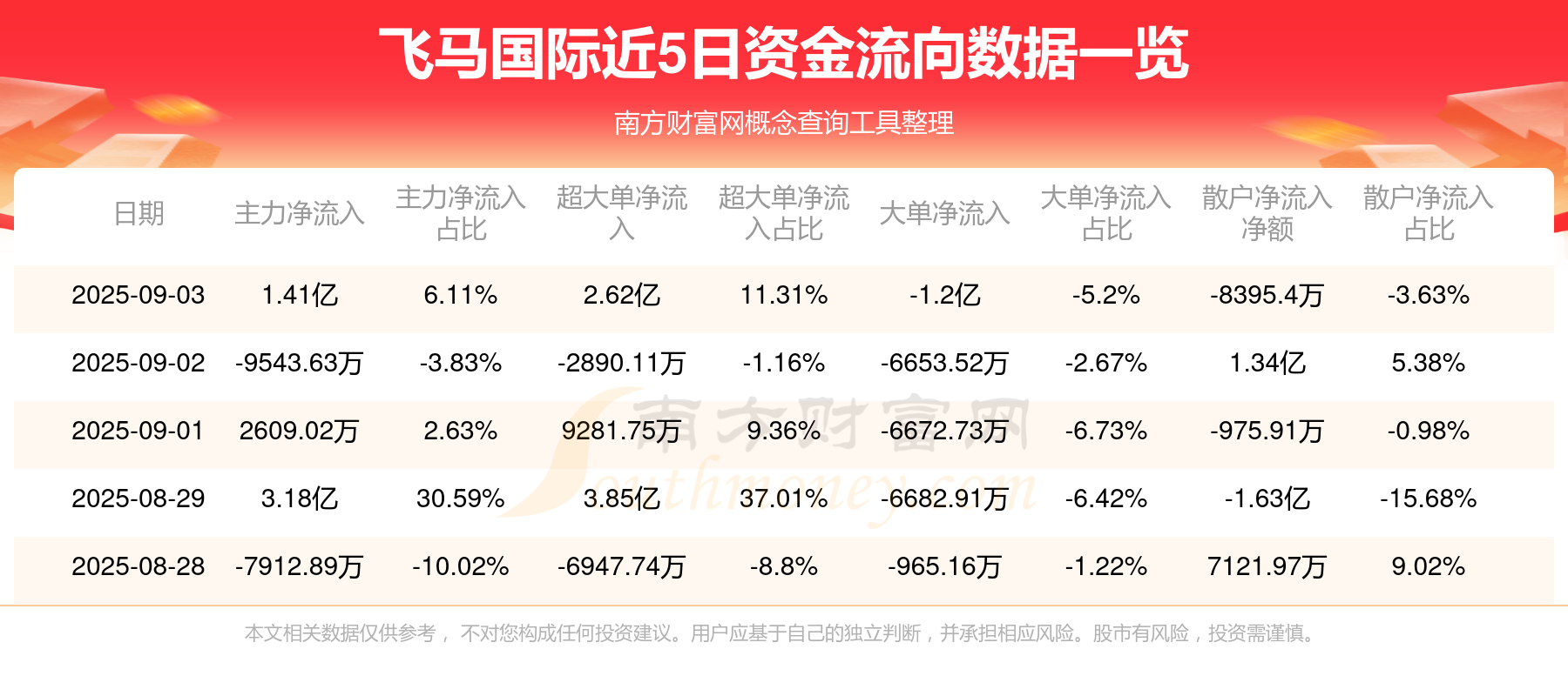 飞马国际龙虎榜数据(9月5日)