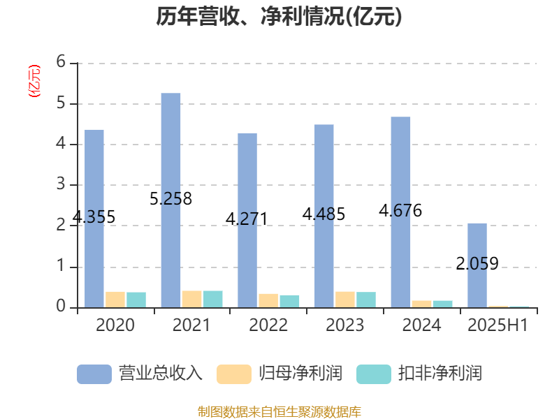 泓禧科技9月5日龙虎榜数据