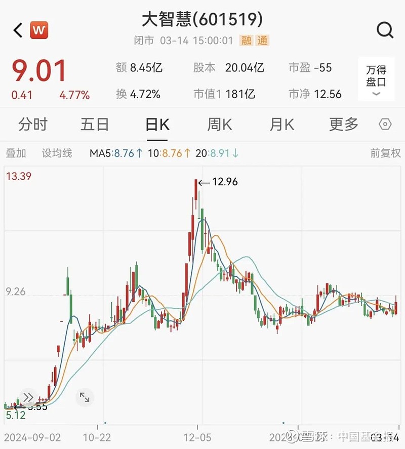 前8个月A股新开户超1721万户 市场回暖向好是主因