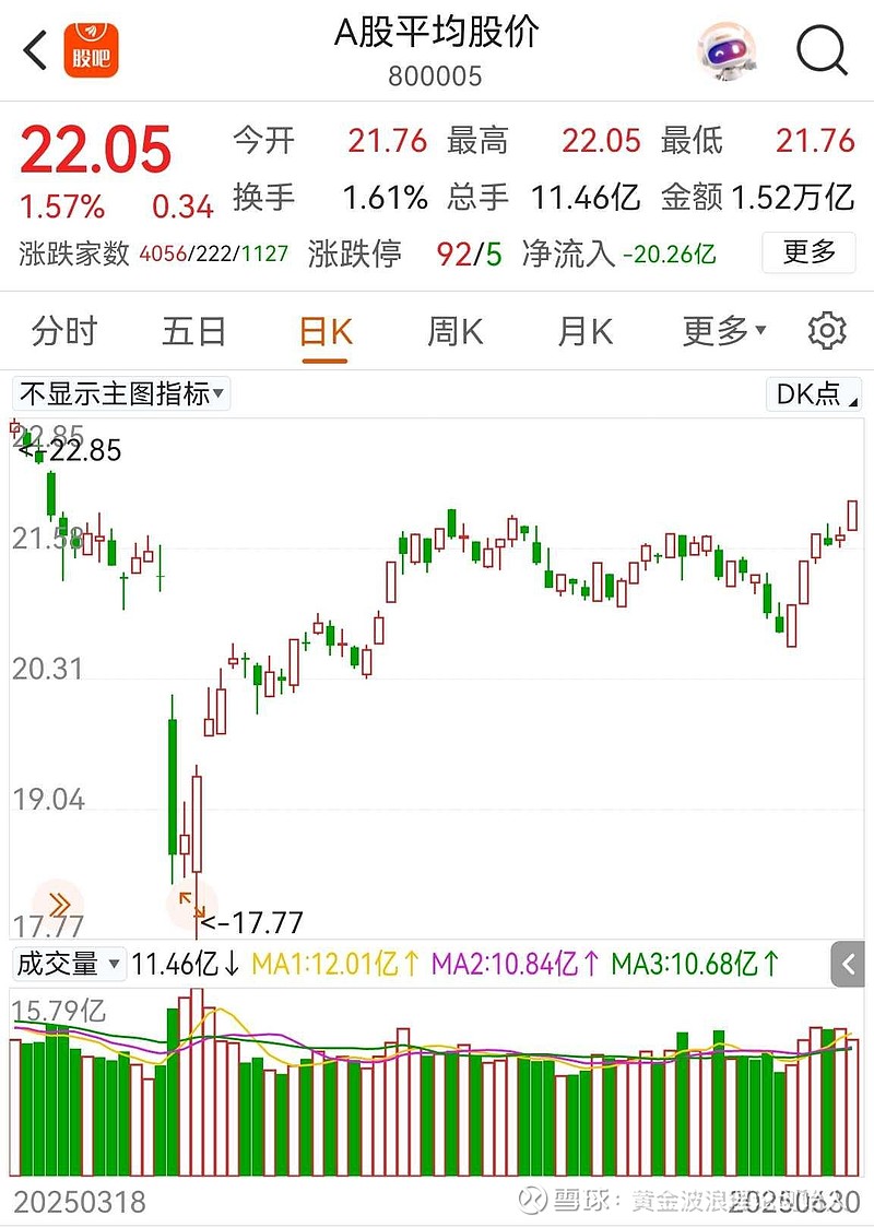 A股近两千家公司发布提质报告 加速核心价值提升