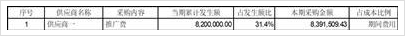 启迪药业拟更名 旨在增强公司品牌辨识度