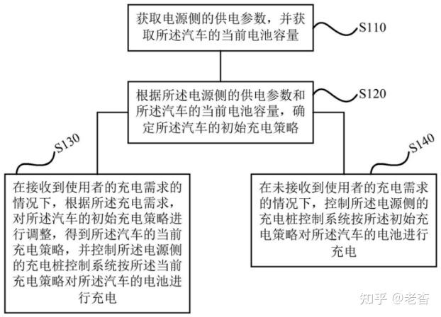 格力电器获得发明专利授权：“空调机组及其控制方法”