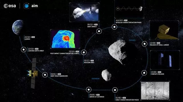 【早知道】我国将实施小行星动能撞击演示验证任务；深圳进一步优化调整房地产政策措施