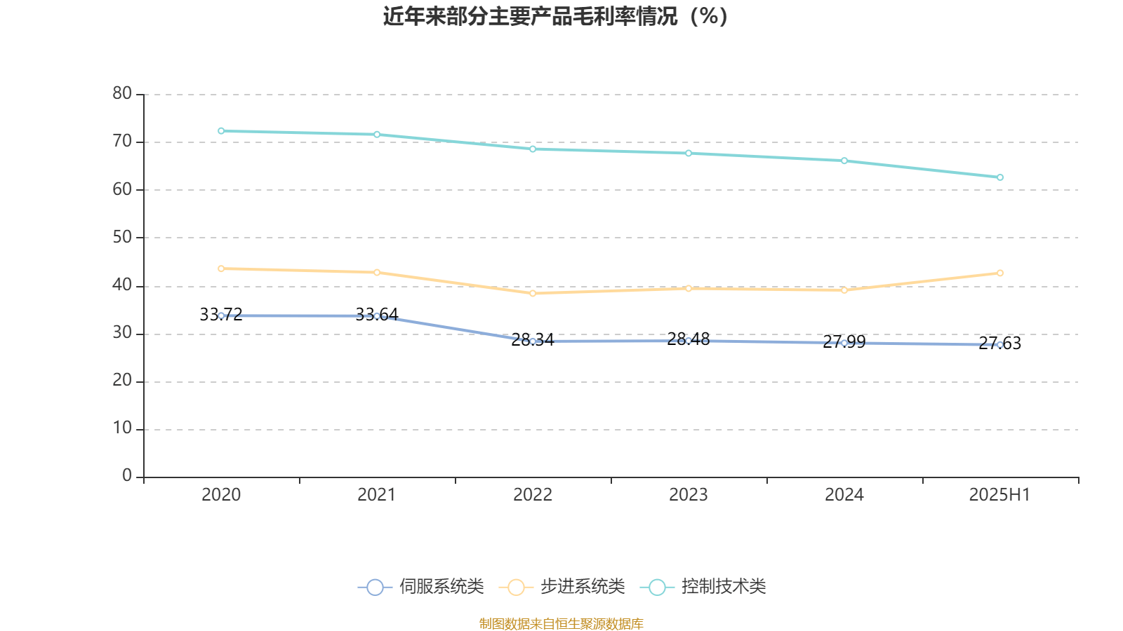 近七成PCB上市公司上半年盈利同比增长 高端需求驱动明显