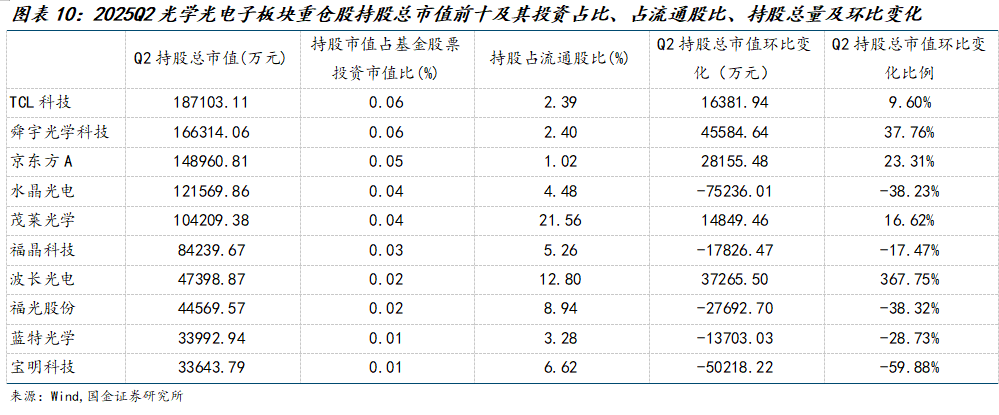 近七成PCB上市公司上半年盈利同比增长 高端需求驱动明显