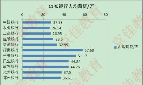 中小银行数字金融棋局迎新操盘手