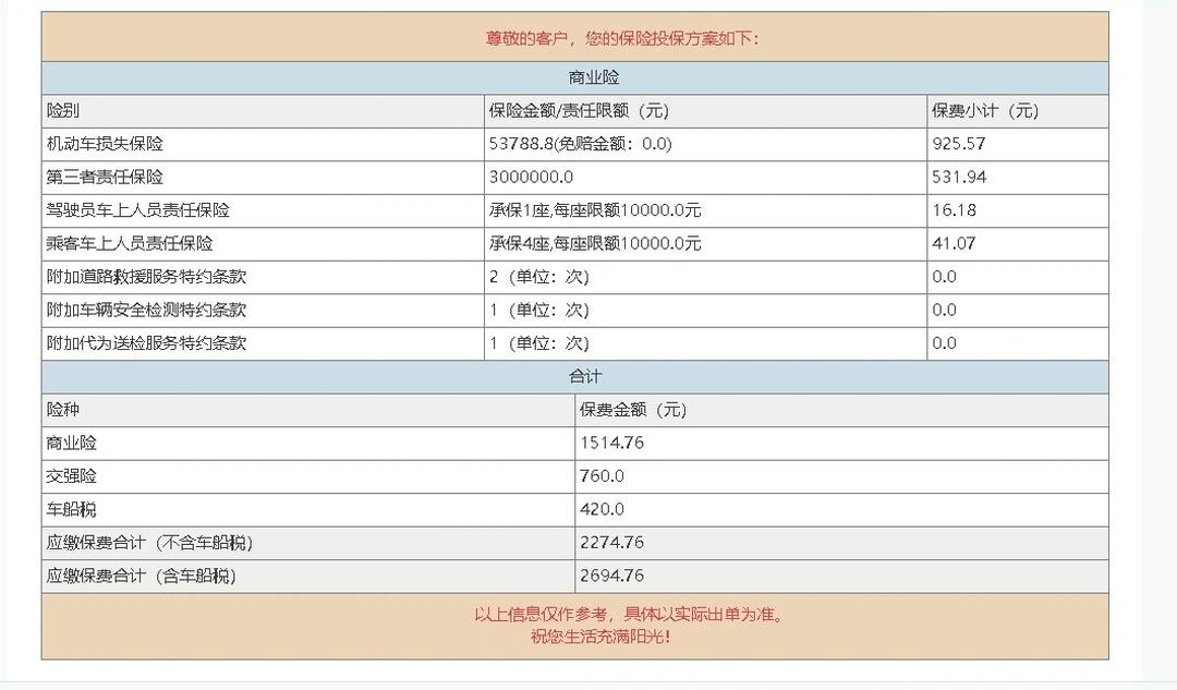 2025中国地毯市场深度调查及区域分布、未来趋势分析_人保车险   品牌优势——快速了解燃油汽车车险,人保服务