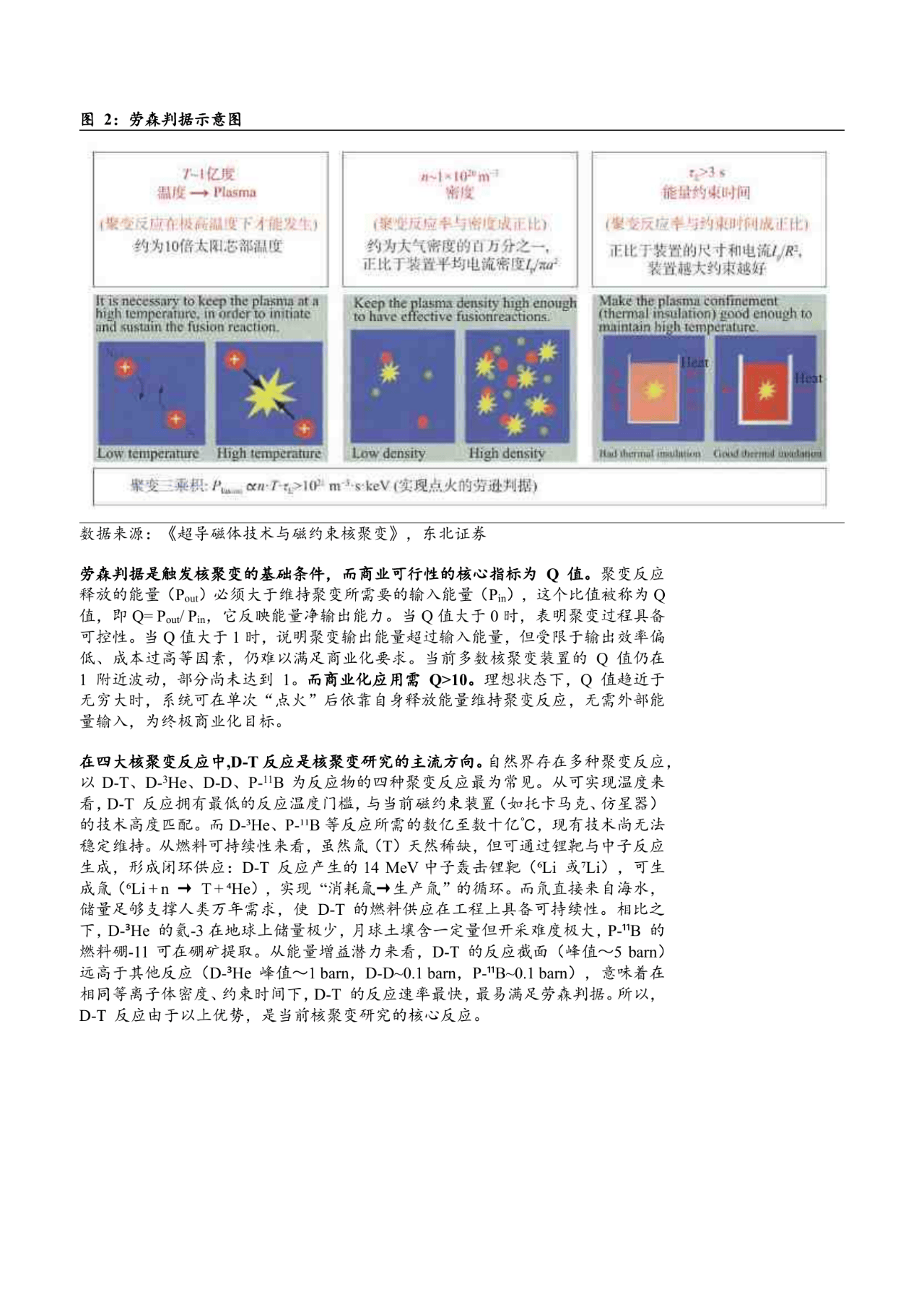 机构：可控核聚变技术路线百花齐放