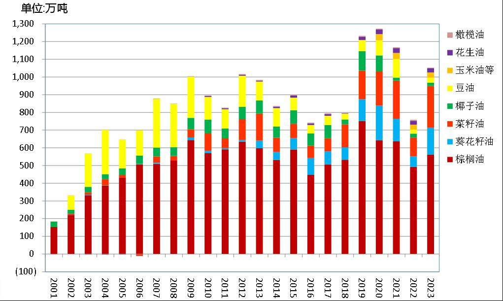 海关总署：前8个月主要大宗商品进口价格下跌 机电产品进口值增长