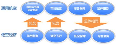 文昌：构建“低空经济+航空航天+文旅康养”的低空复合产业体系