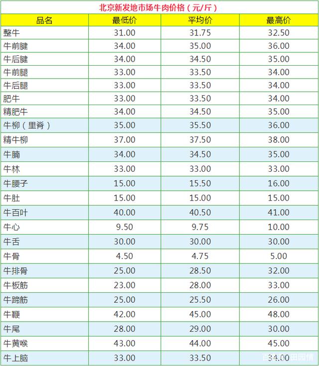 农业农村部：全国农产品批发市场猪肉平均价格为20.01元/公斤 较昨日降0.5%
