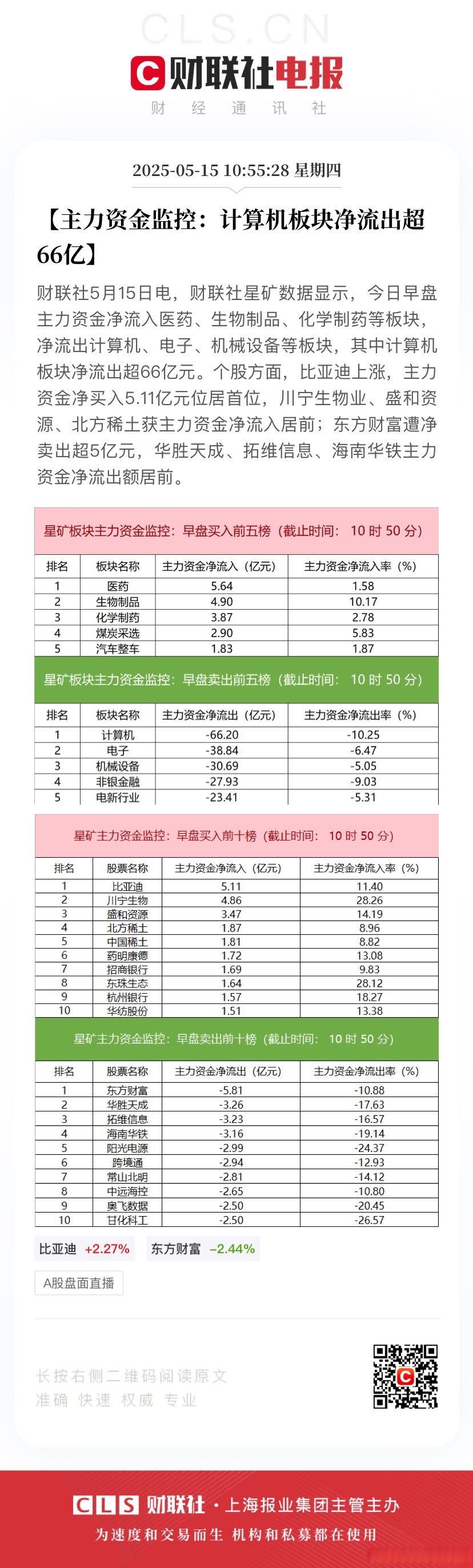 F5G概念下跌0.67%,主力资金净流出29股