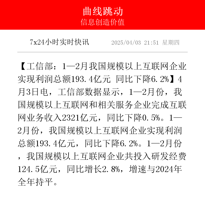 国家统计局：前7个月全国规模以上工业企业实现利润总额40203.5亿元 同比下降1.7%