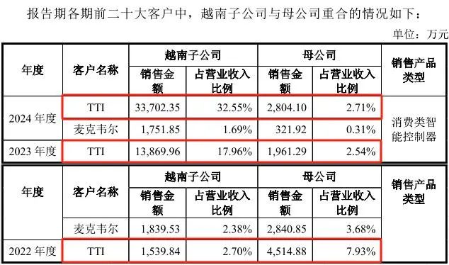 冈田智能深交所主板IPO“已问询” 为国内规模最大的刀库厂商
