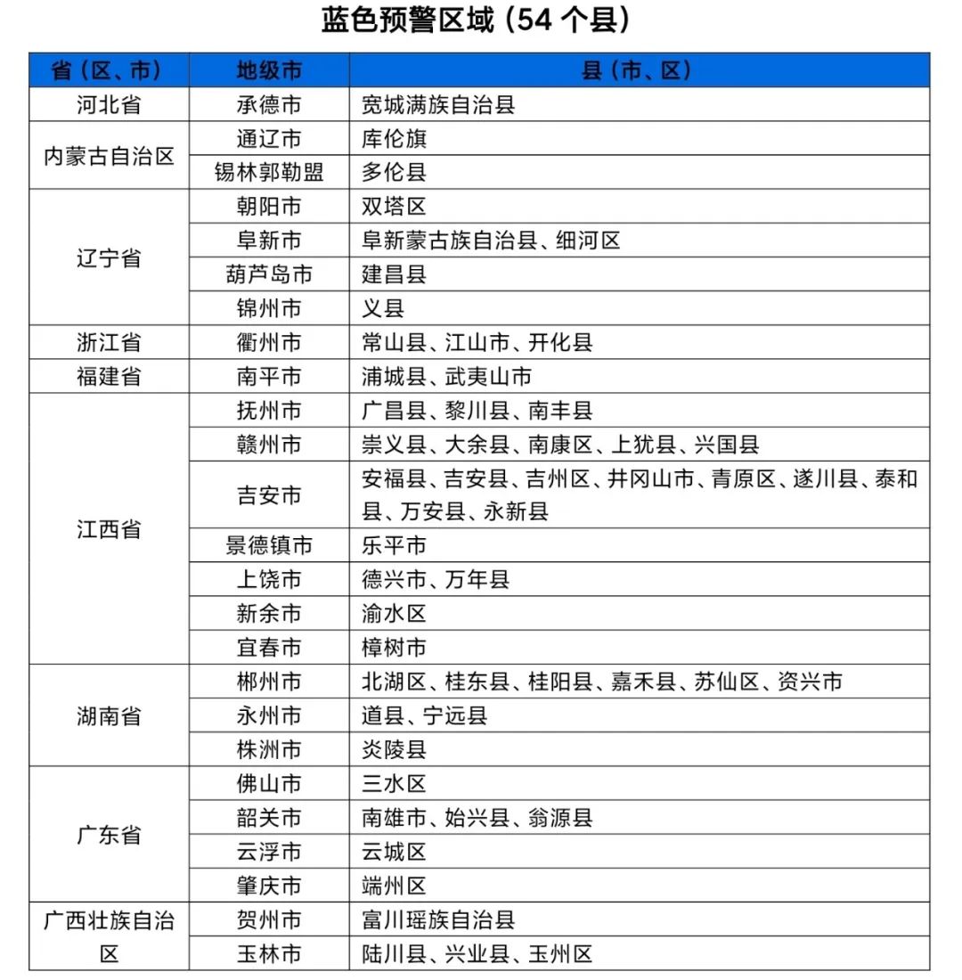 水利部和中国气象局9月8日18时联合发布红色山洪灾害气象预警