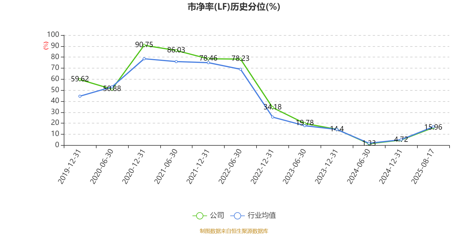 华友钴业出售BCM公司25%股权 交易对手为丰田通商