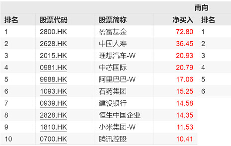 港股通科技ETF基金（159101）上市表现亮眼 科技投资新窗口受追捧