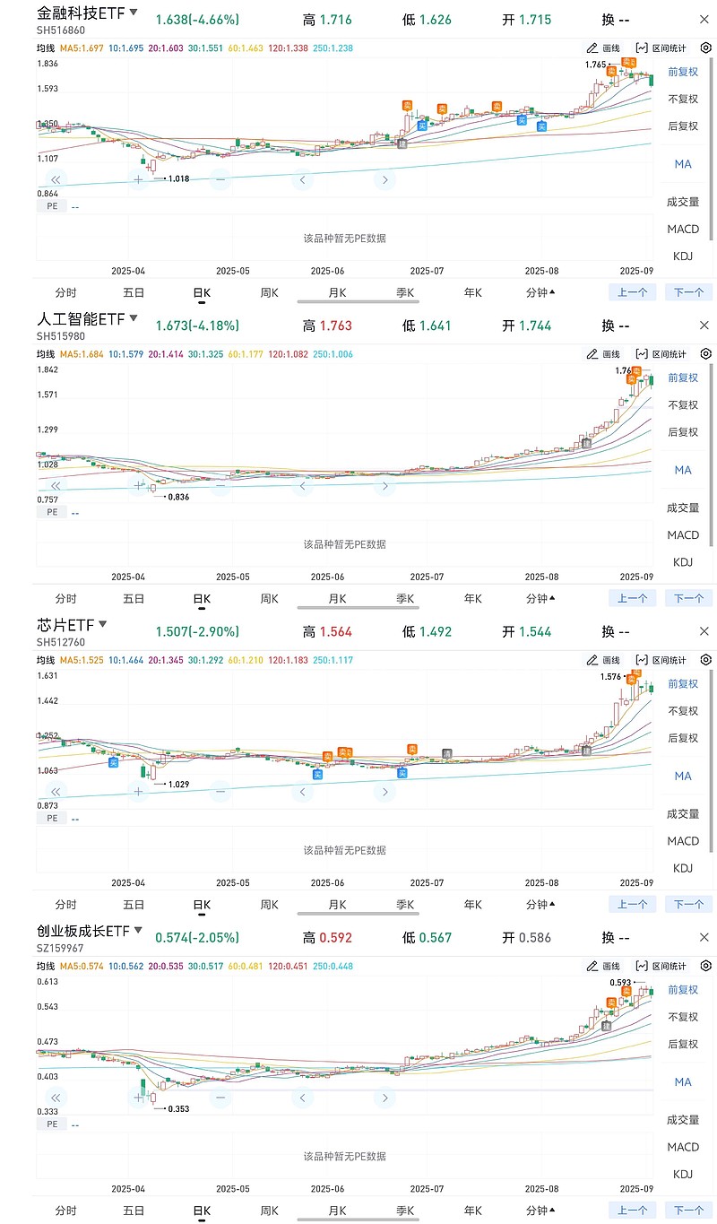 31只ETF公告上市，最高仓位69.33%