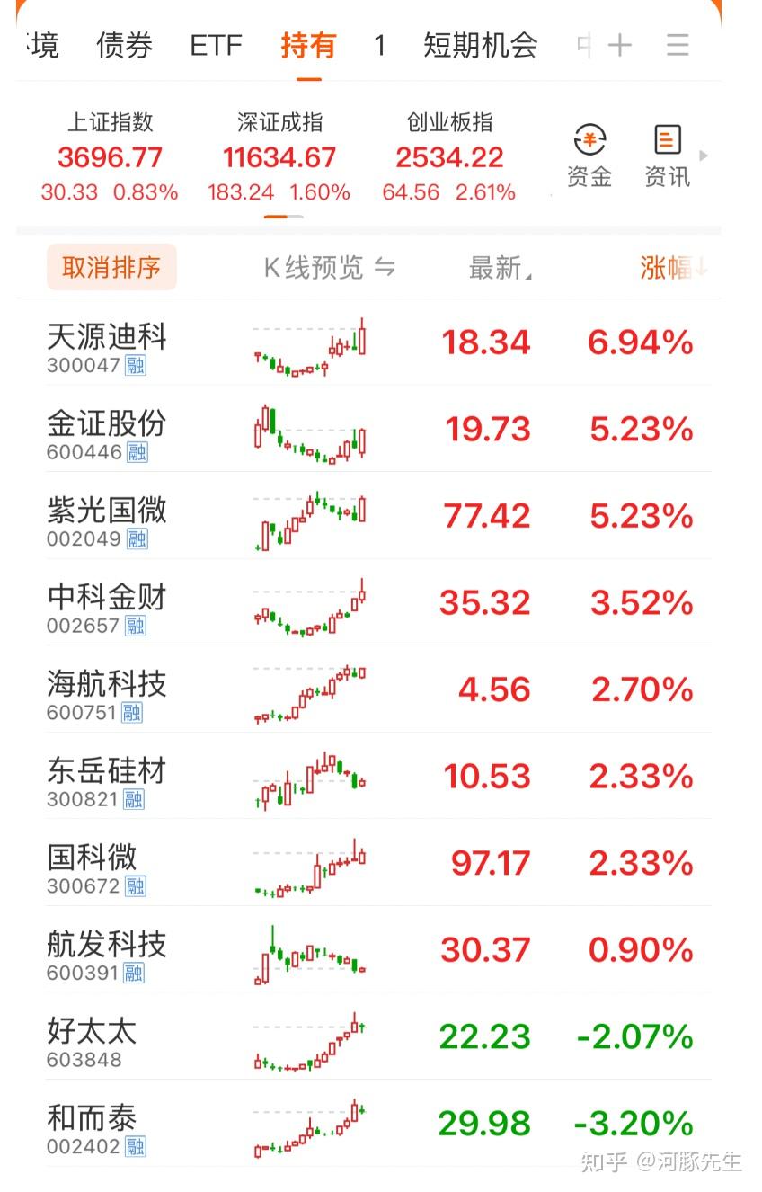 31只ETF公告上市，最高仓位69.33%