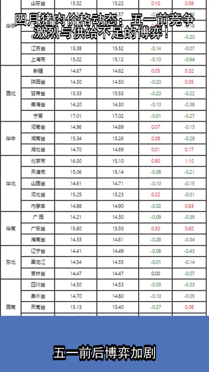 农业农村部：全国农产品批发市场猪肉平均价格为20.10元/公斤 较上周五升1.3%