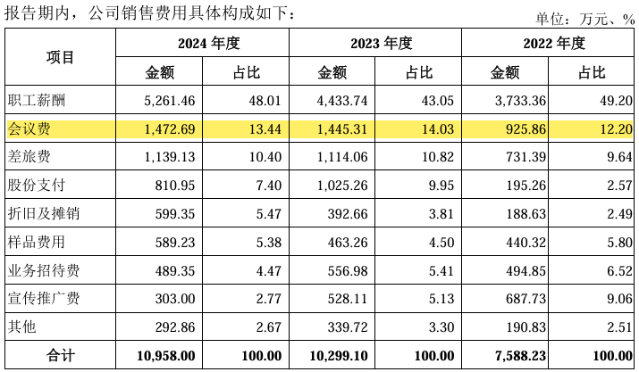 北芯生命科创板IPO过会 专注于心血管疾病精准诊疗创新医疗器械产研销