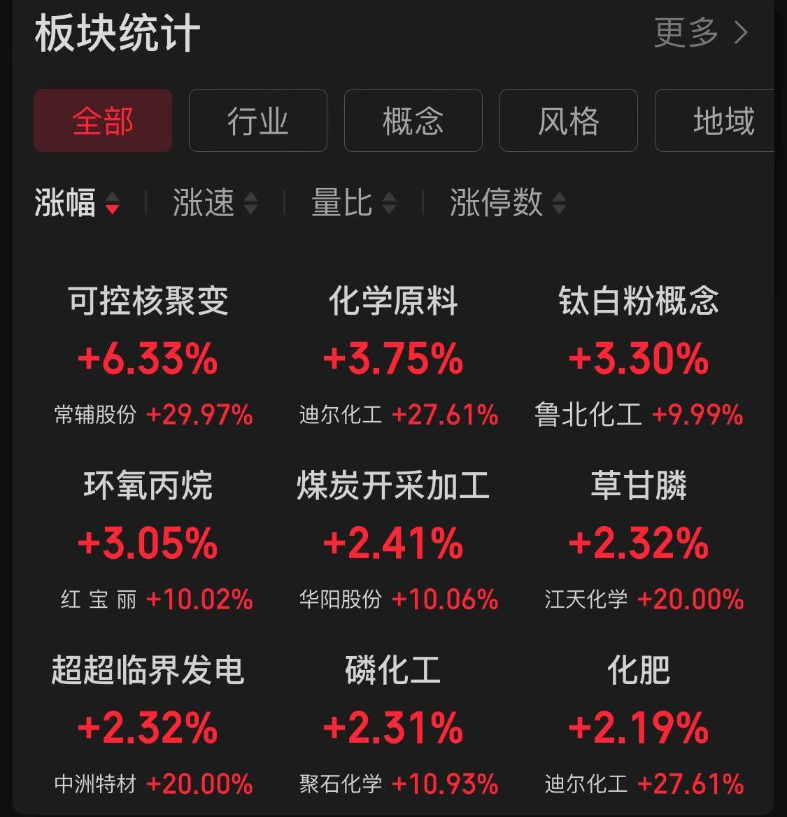 A股缩量上涨成交不足2万亿元，沪指3800点失而复得：AI产业链全线反弹