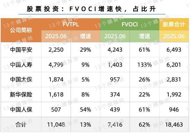 上半年上市险企投资成绩分化