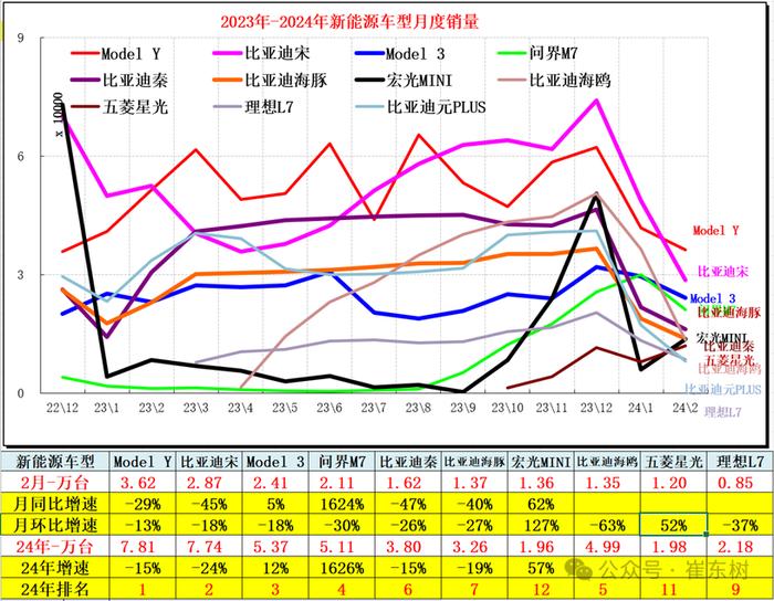 (经济观察)“金九银十”旺季开启 中国新能源车市迎双线利好