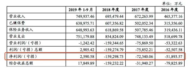 险企资本补充路径趋于多元化
