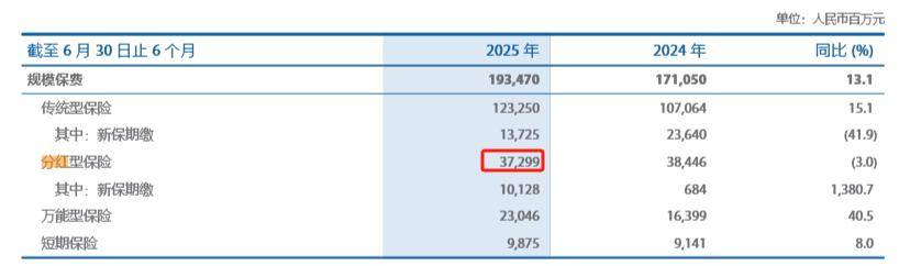 险企今年以来已发行超273亿港元H股零息可转债