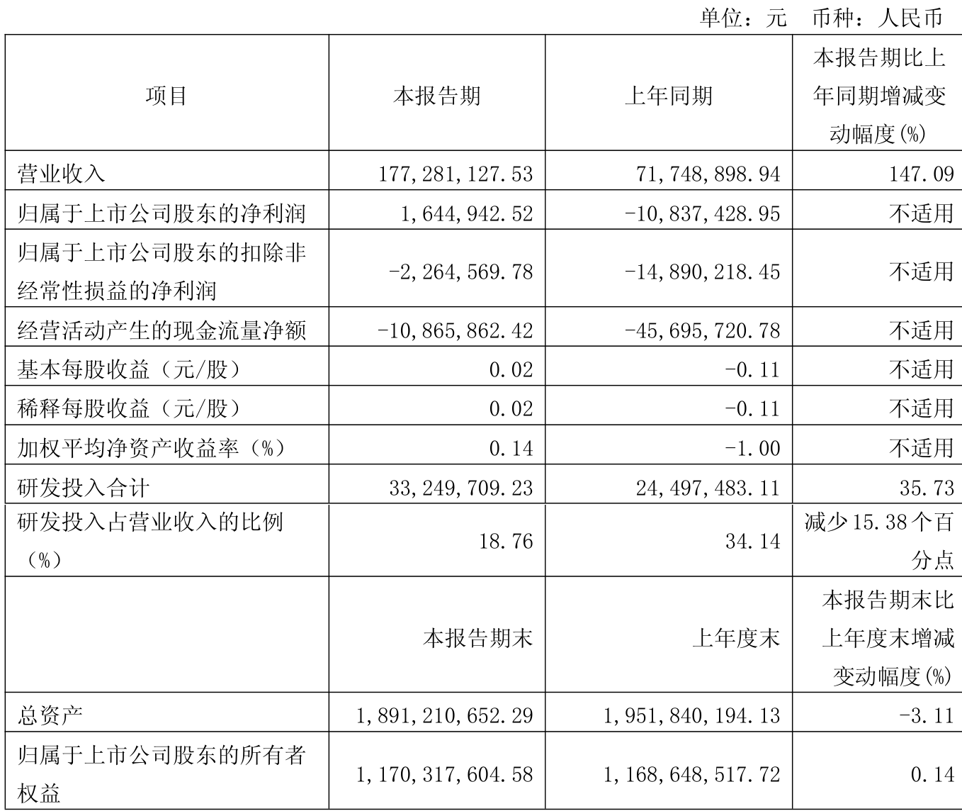 剑桥科技换手率24.12%，龙虎榜上机构买入5.97亿元，卖出2.59亿元