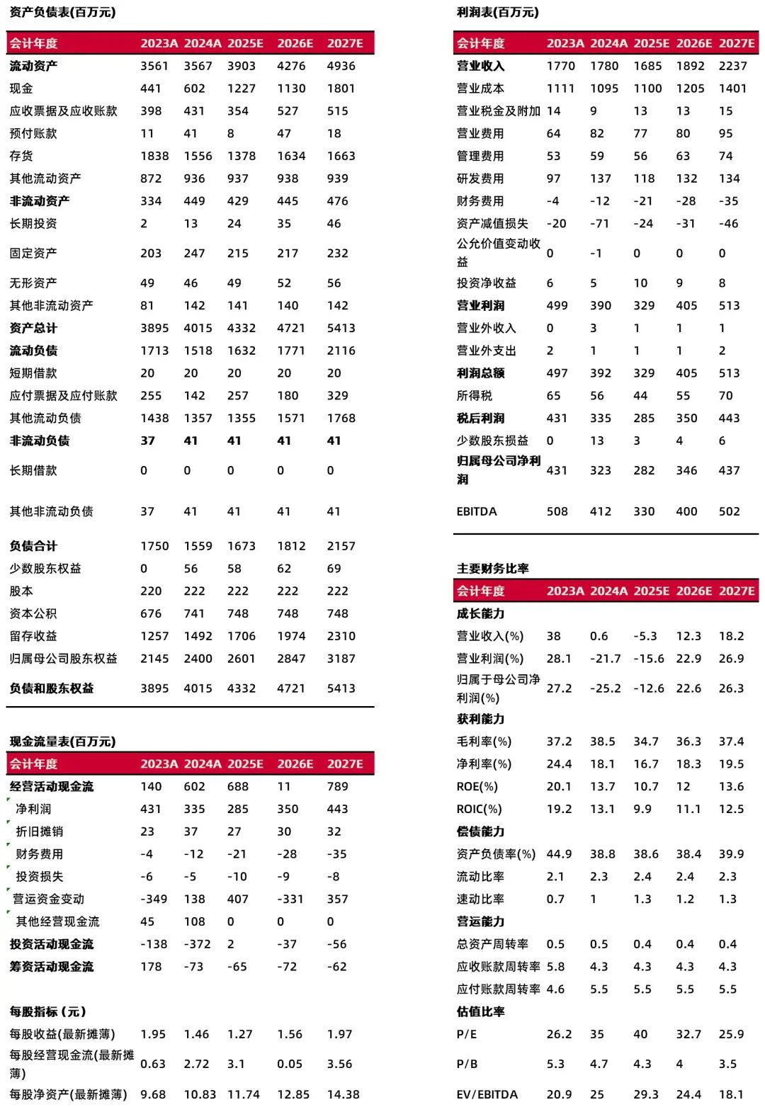 英杰电气：当前仍有10多亿元光伏销售收入等待确认