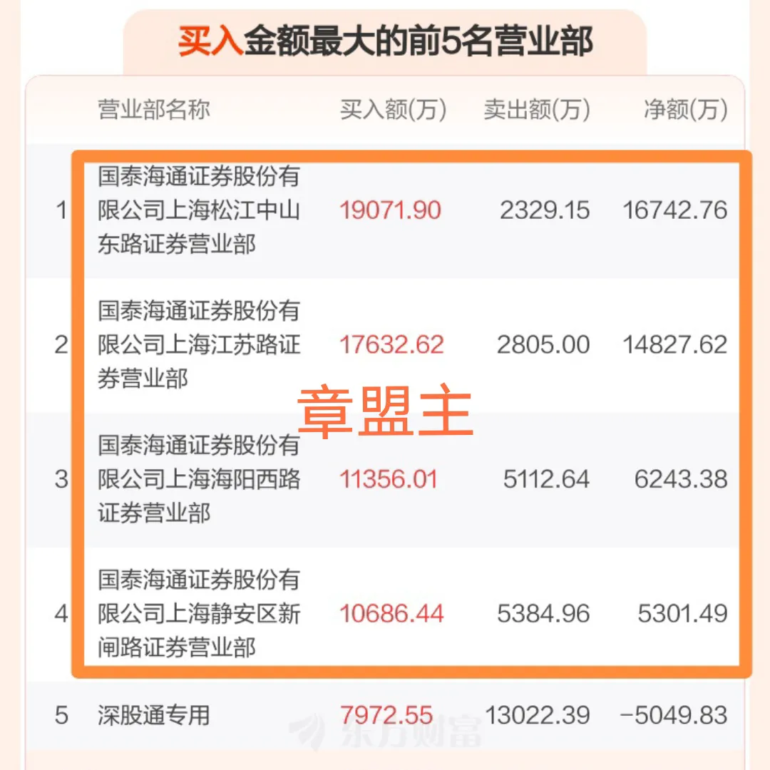 斩获150亿元大单,均胜电子股价涨停