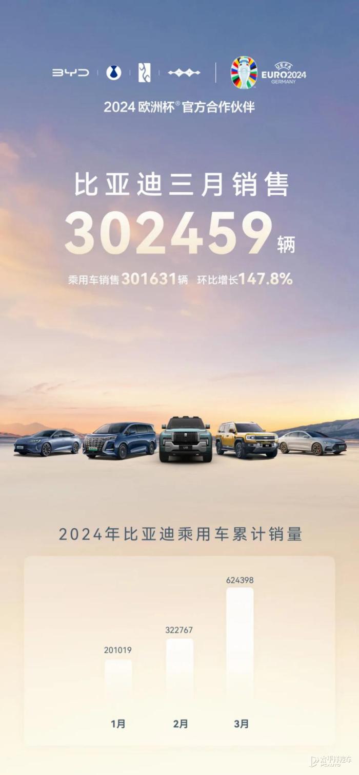 比亚迪欧洲在售车型两年翻倍,本土化战略加速推进