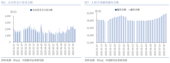 北交所两融余额78.73亿元 较上一日增加655.01万元