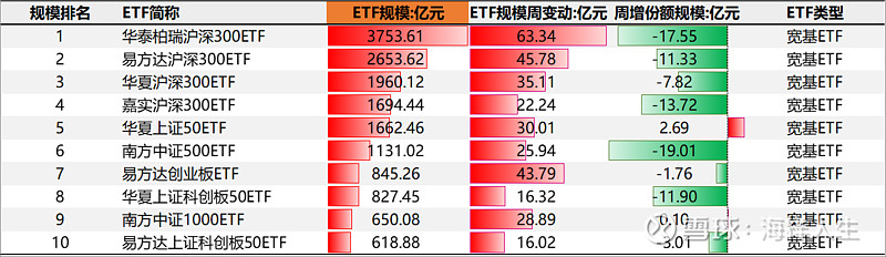 两市ETF融券余额环比增加7786.97万元