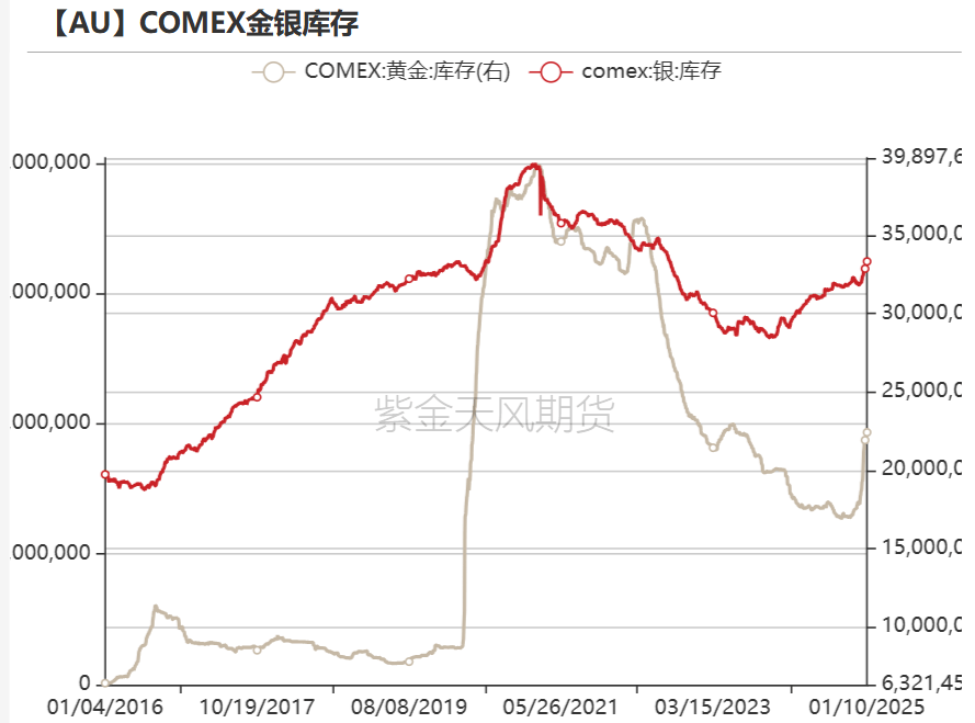 两市ETF融券余额环比增加7786.97万元