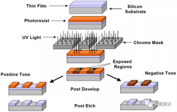 上海新阳获得发明专利授权：“磺酸亚胺类化合物作为KrF厚膜光刻胶光产酸剂的应用”