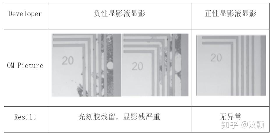 上海新阳获得发明专利授权：“磺酸亚胺类化合物作为KrF厚膜光刻胶光产酸剂的应用”