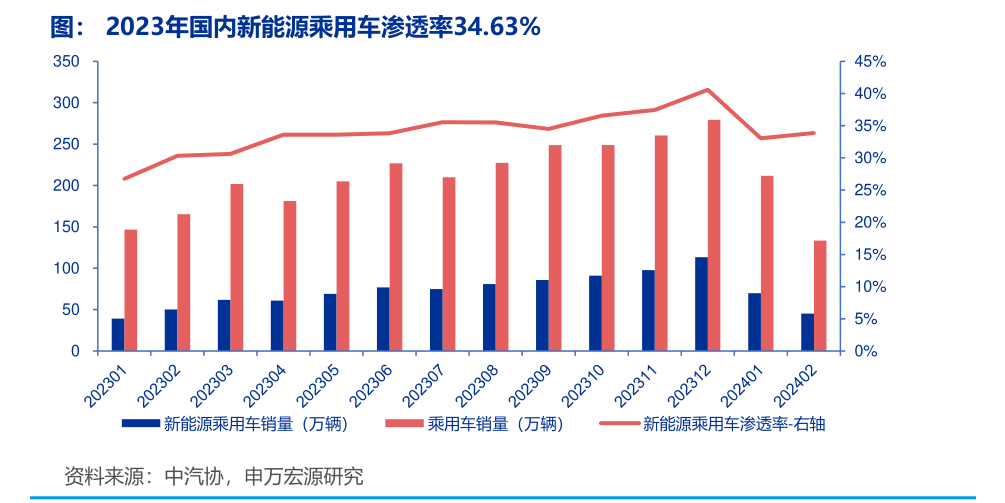 新能源车险承保盈利现曙光