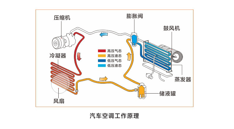 海尔智家获得发明专利授权：“一种空调器压缩机预警方法、装置和系统”