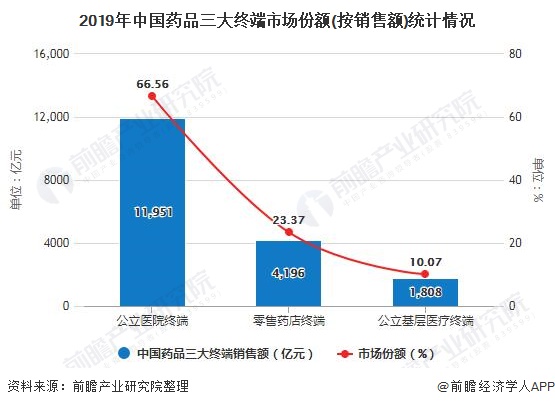 旅游服务行业现状与发展趋势分析_人保有温度,人保护你周全