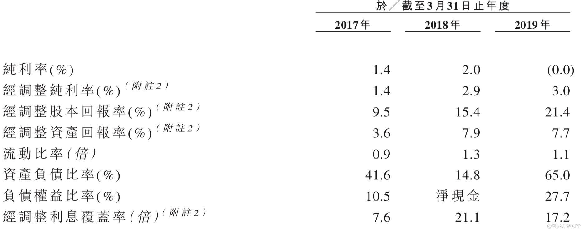 华勤技术递表港交所 为全球领先的全栈智能产品ODM平台