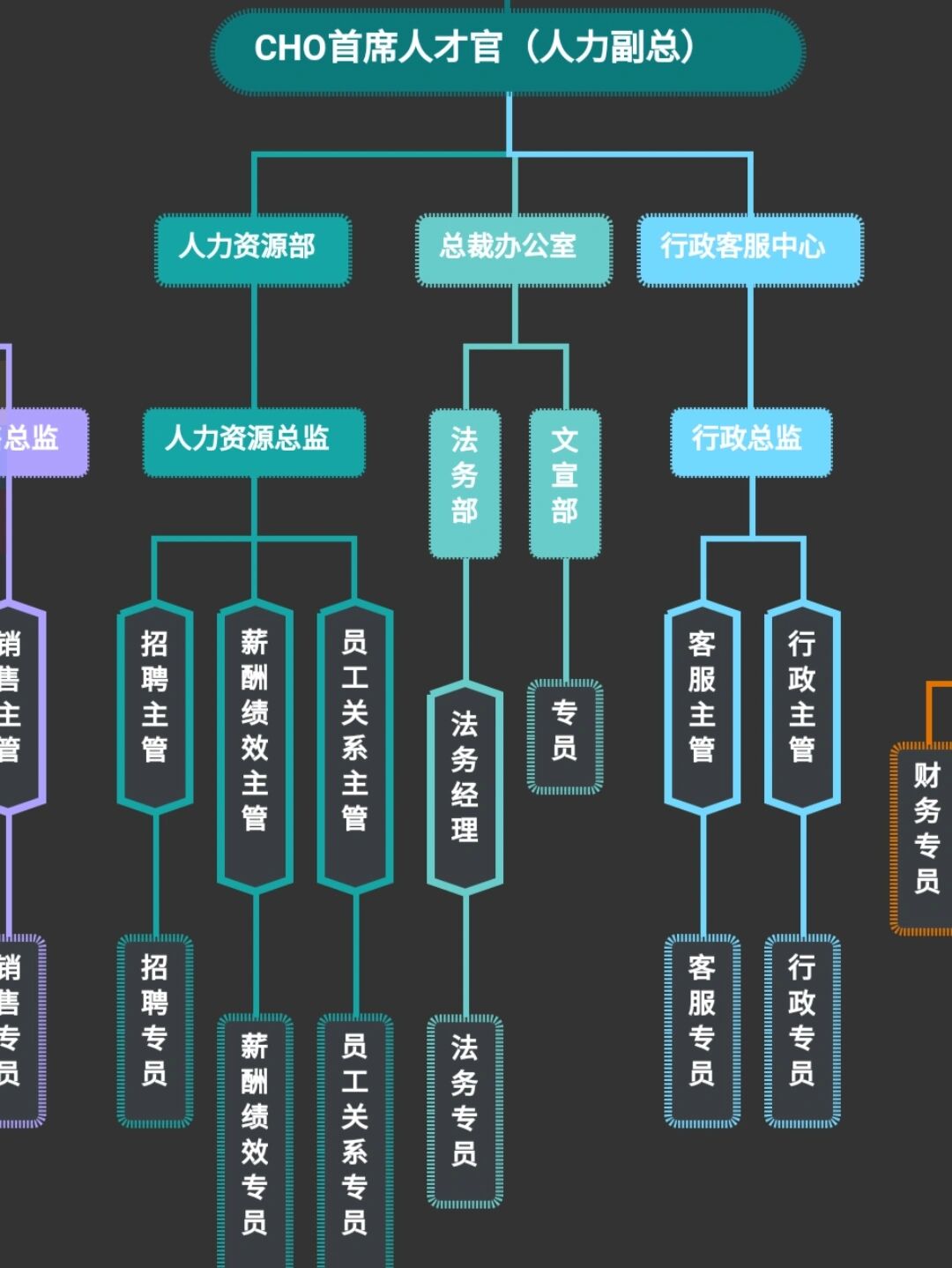 人事变动｜天誉置业董事会主席梁振杰等多名高管因个人原因辞任