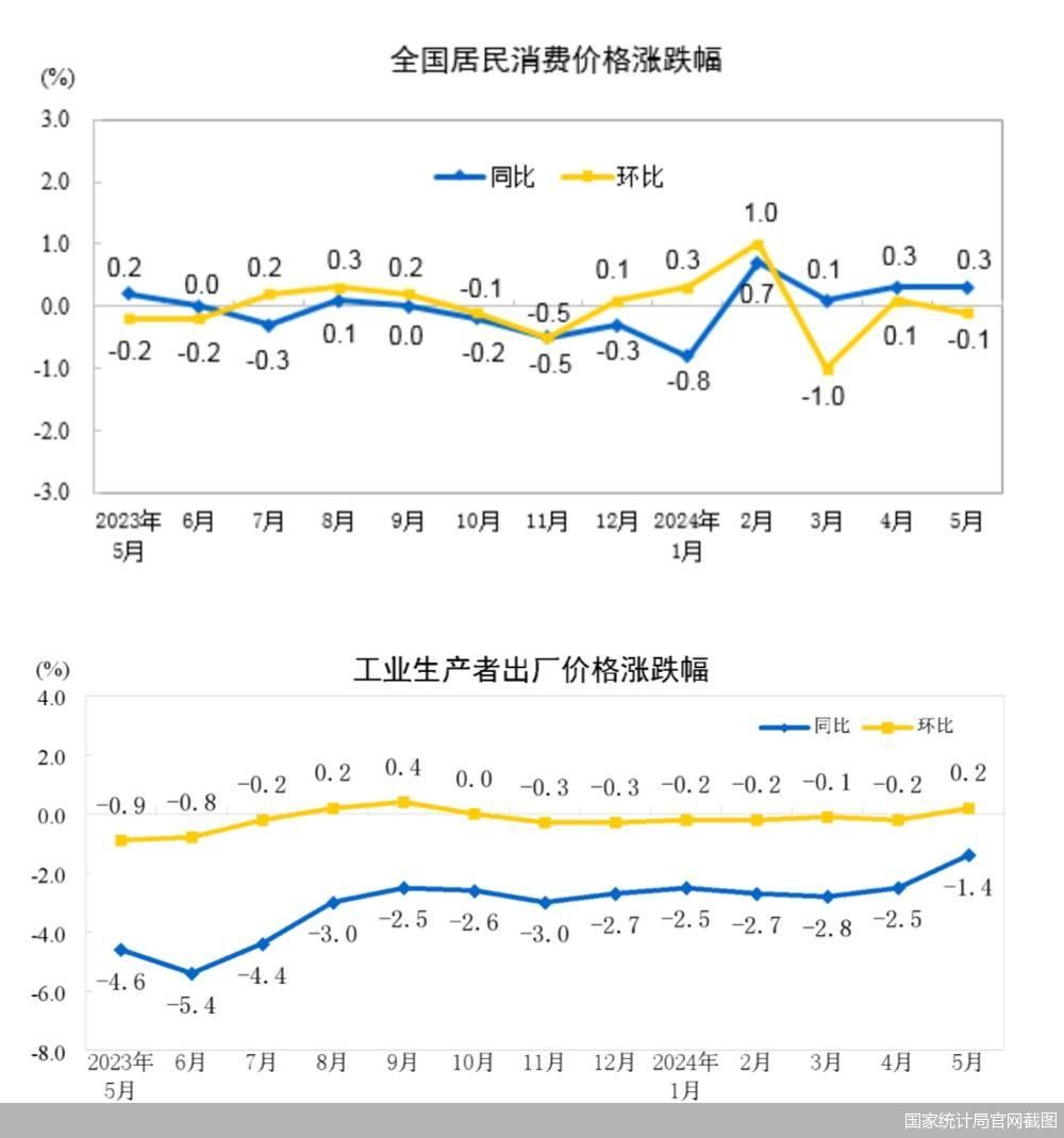 中物联：8月份中国大宗商品价格指数公布连续4个月环比上升